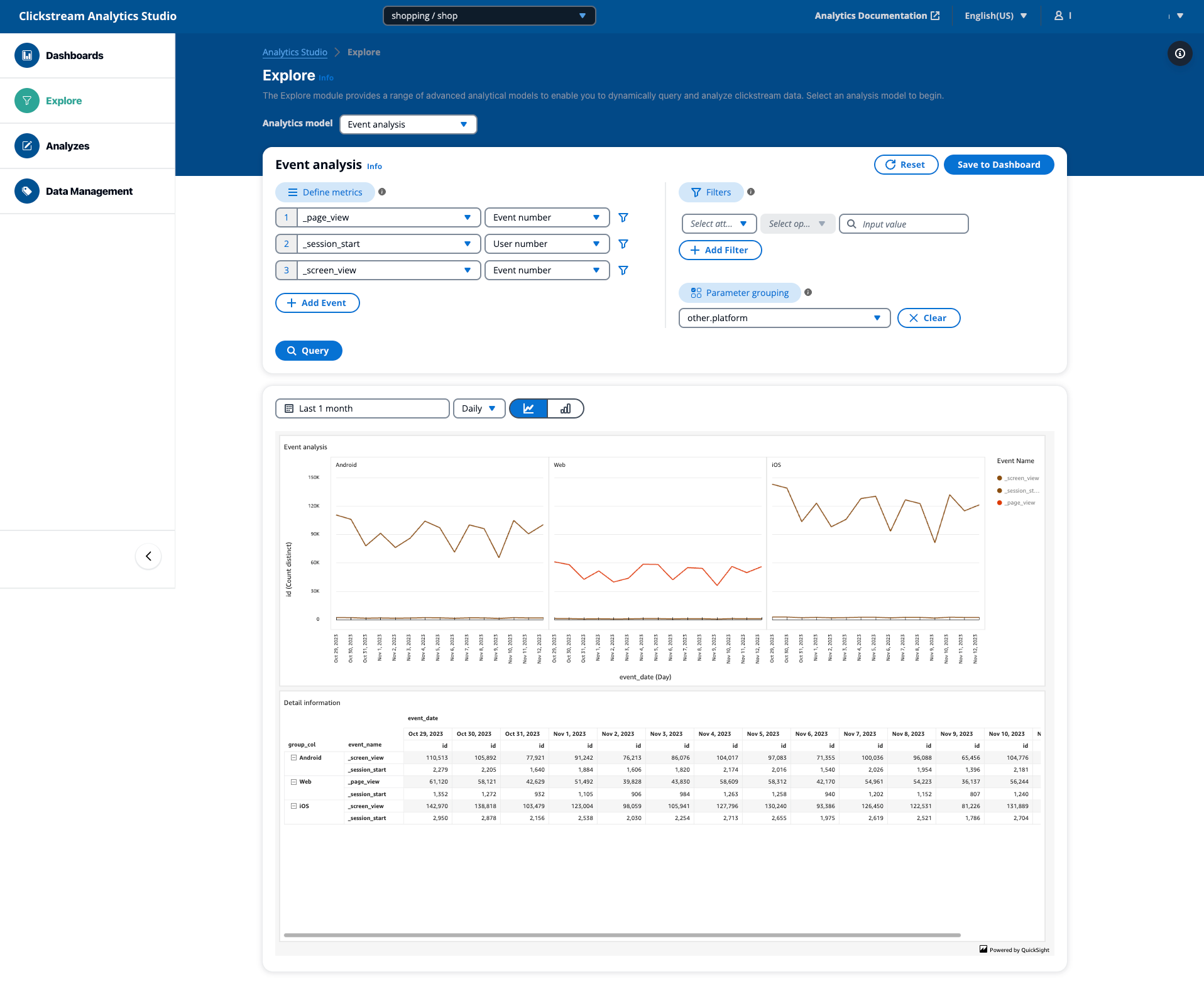 Clickstream Analytics on AWS | Activity | Dashboard Visual Thumbnail