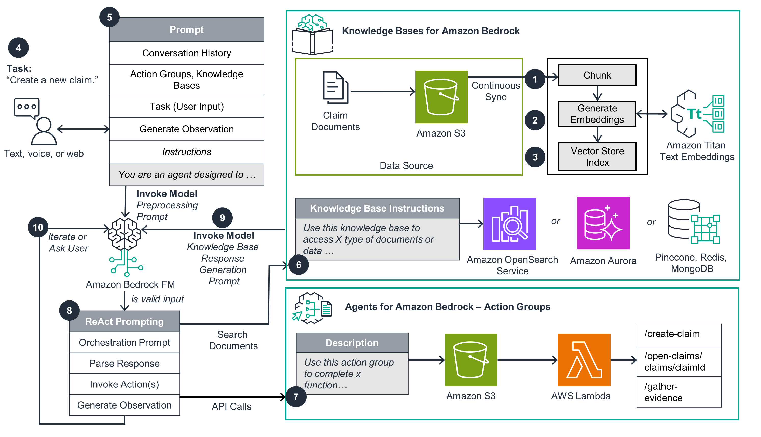 Guidance Architecture Diagram for Automating Tasks Using Agents for Amazon Bedrock