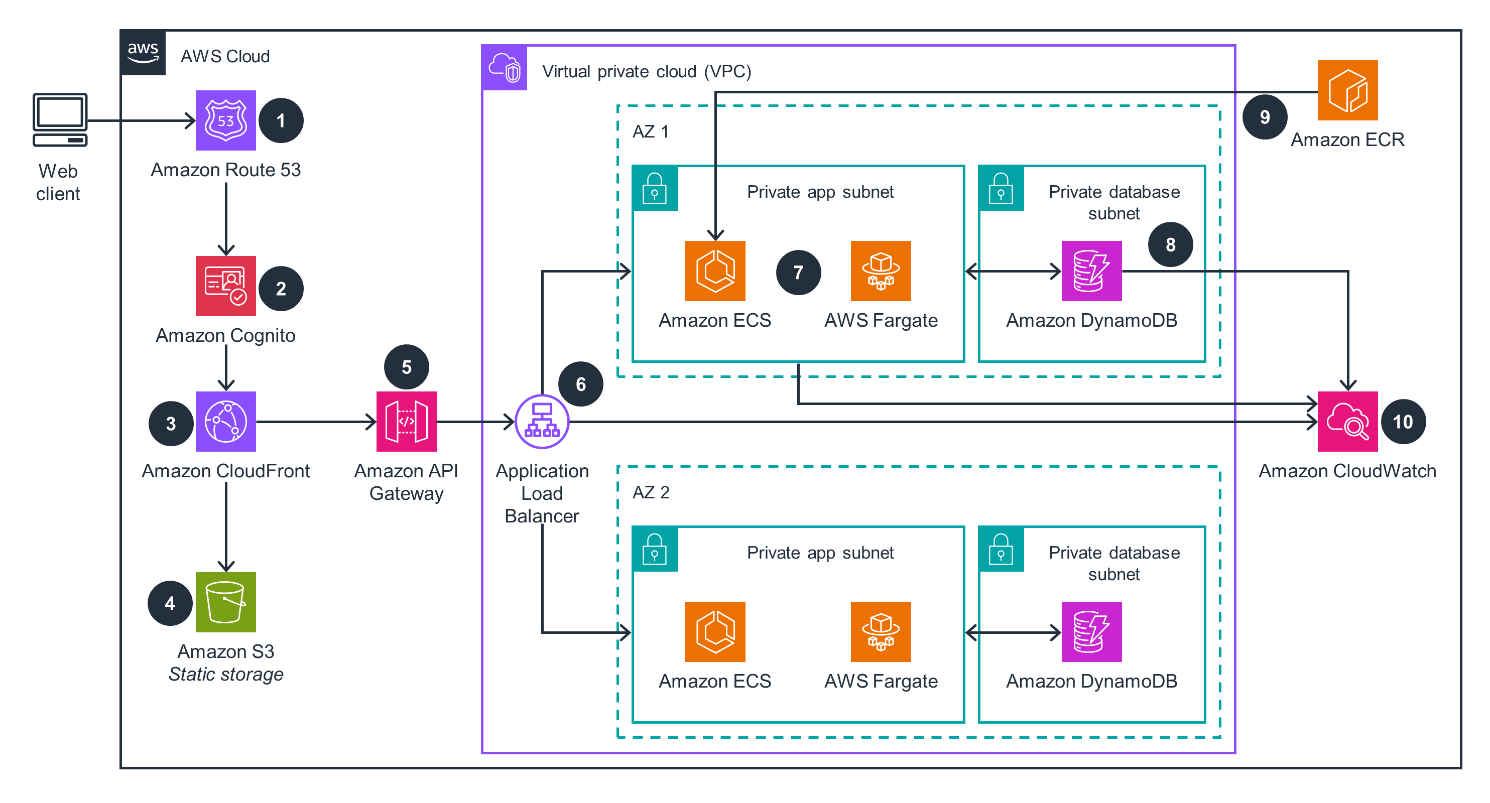 Guidance Architecture Diagram for Building a Containerized and Scalable Web Application on AWS