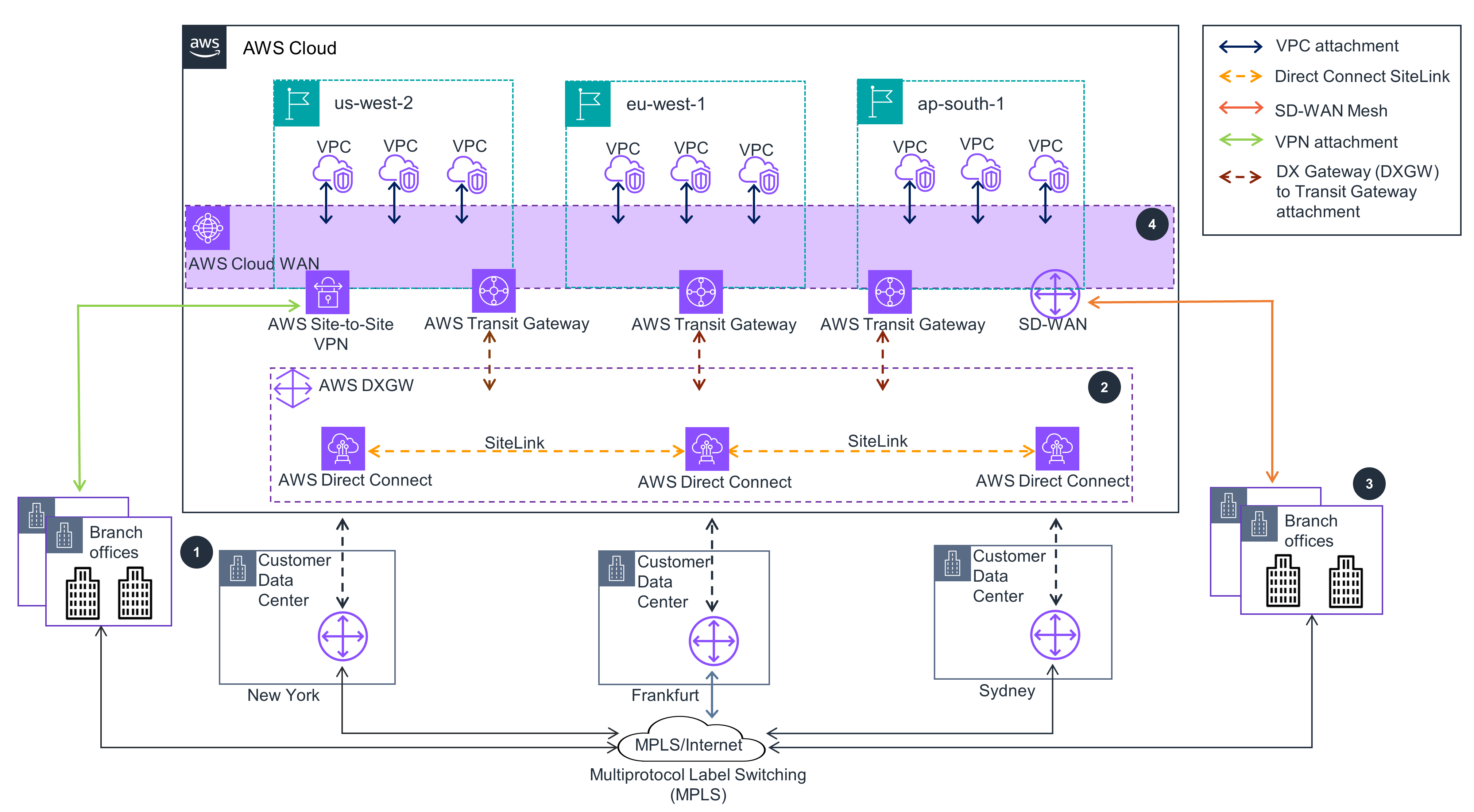 Guidance Architecture Diagram for Building Your Enterprise WAN on AWS - Overview