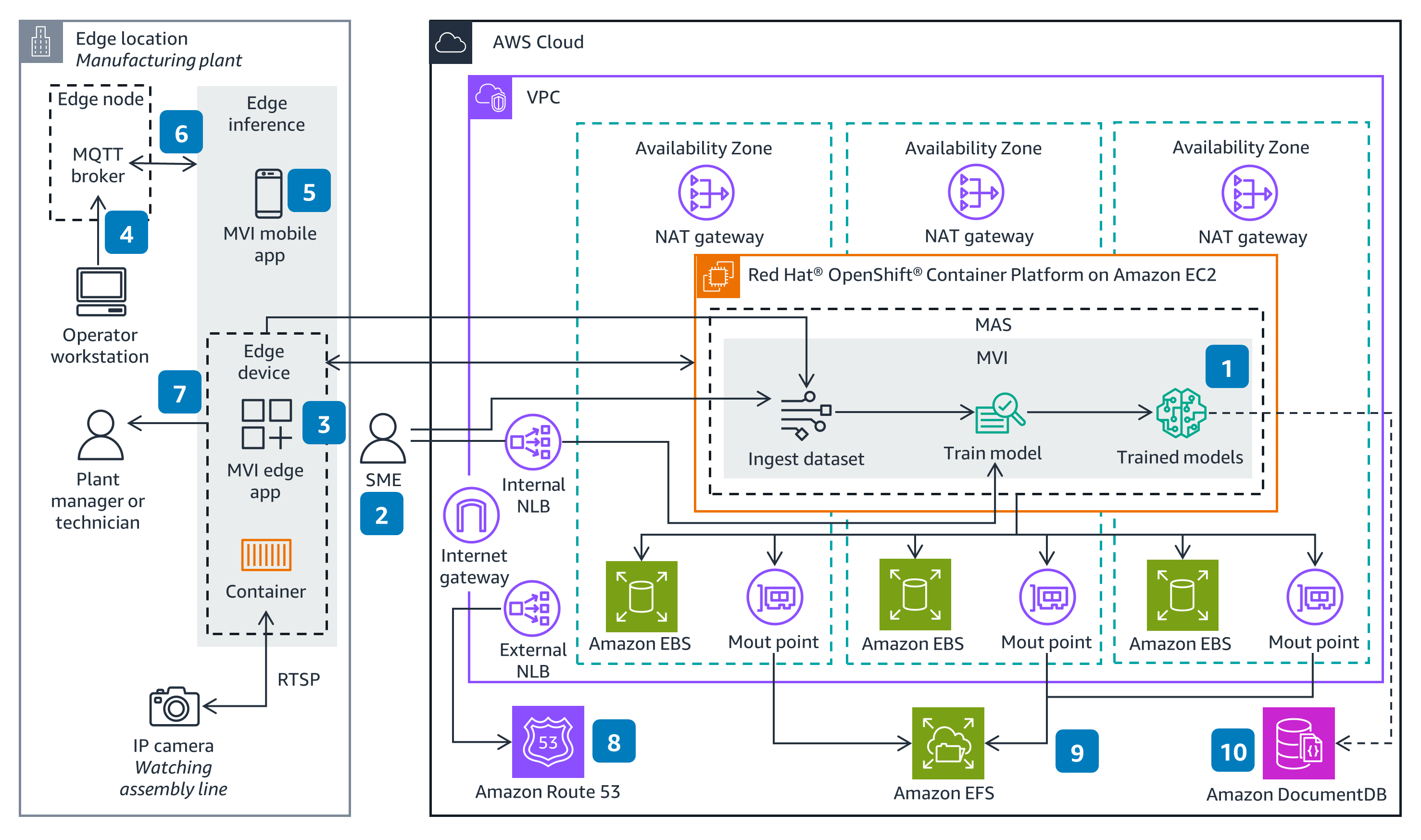 Guidance for Computer Vision for Quality Insights with IBM Maximo