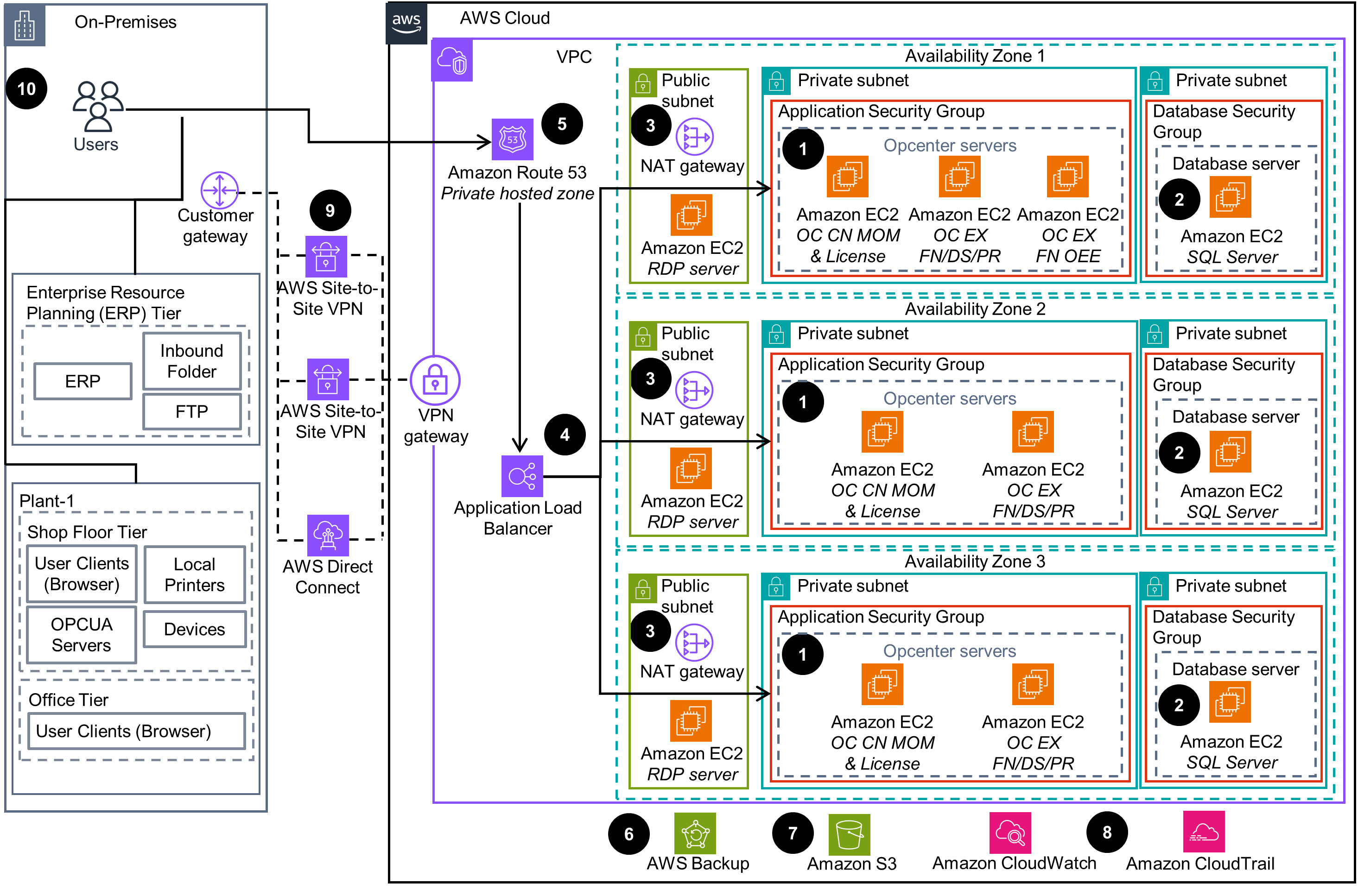 Guidance For Deploying Siemens Opcenter Execution Foundation On AWS