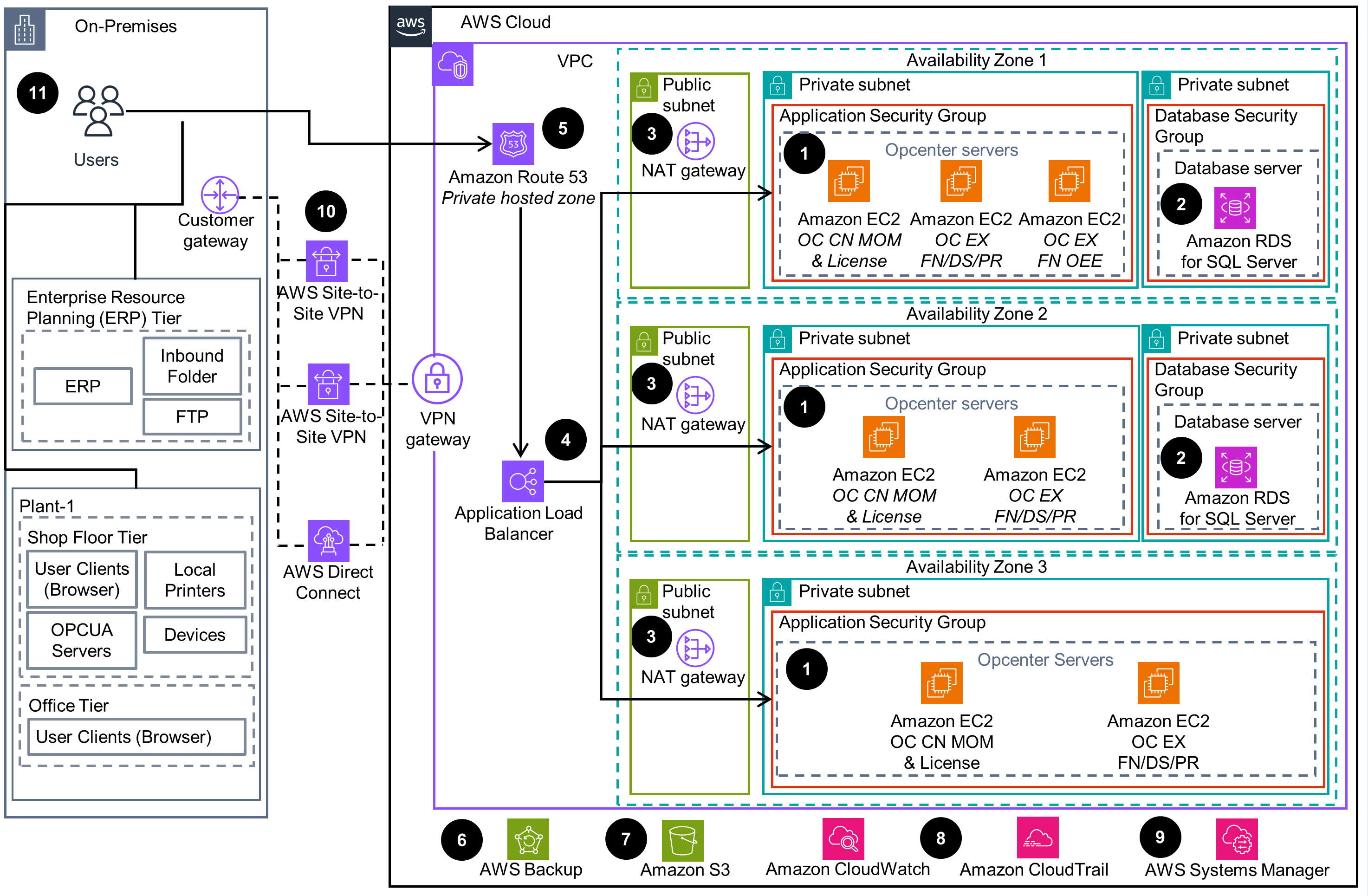 Guidance Architecture Diagram for Deploying Siemens Opcenter Execution Foundation on AWS - AWS Managed Services