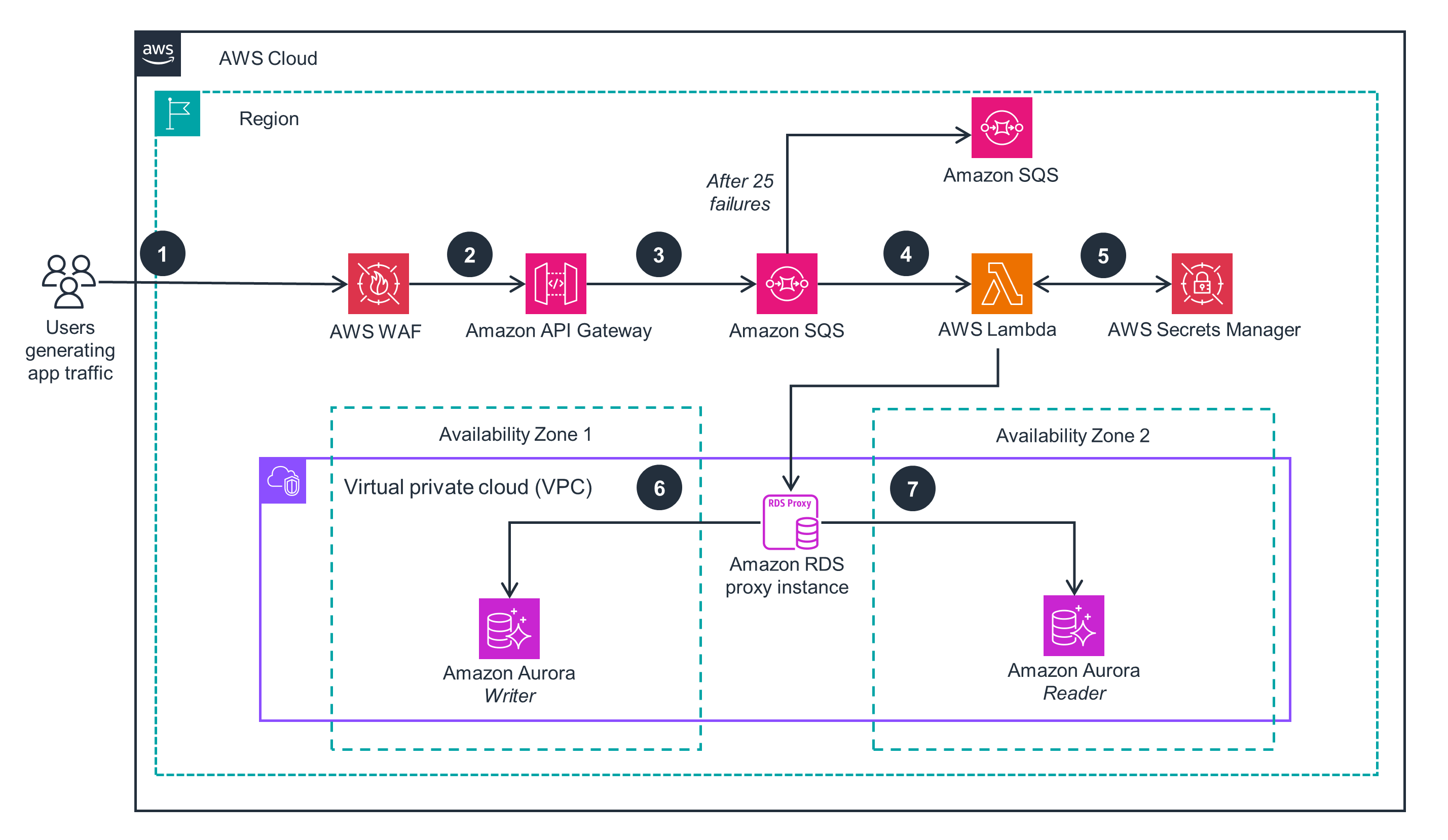 Guidance Architecture Diagram for Designing Resilient Applications with Amazon Aurora and Amazon RDS Proxy