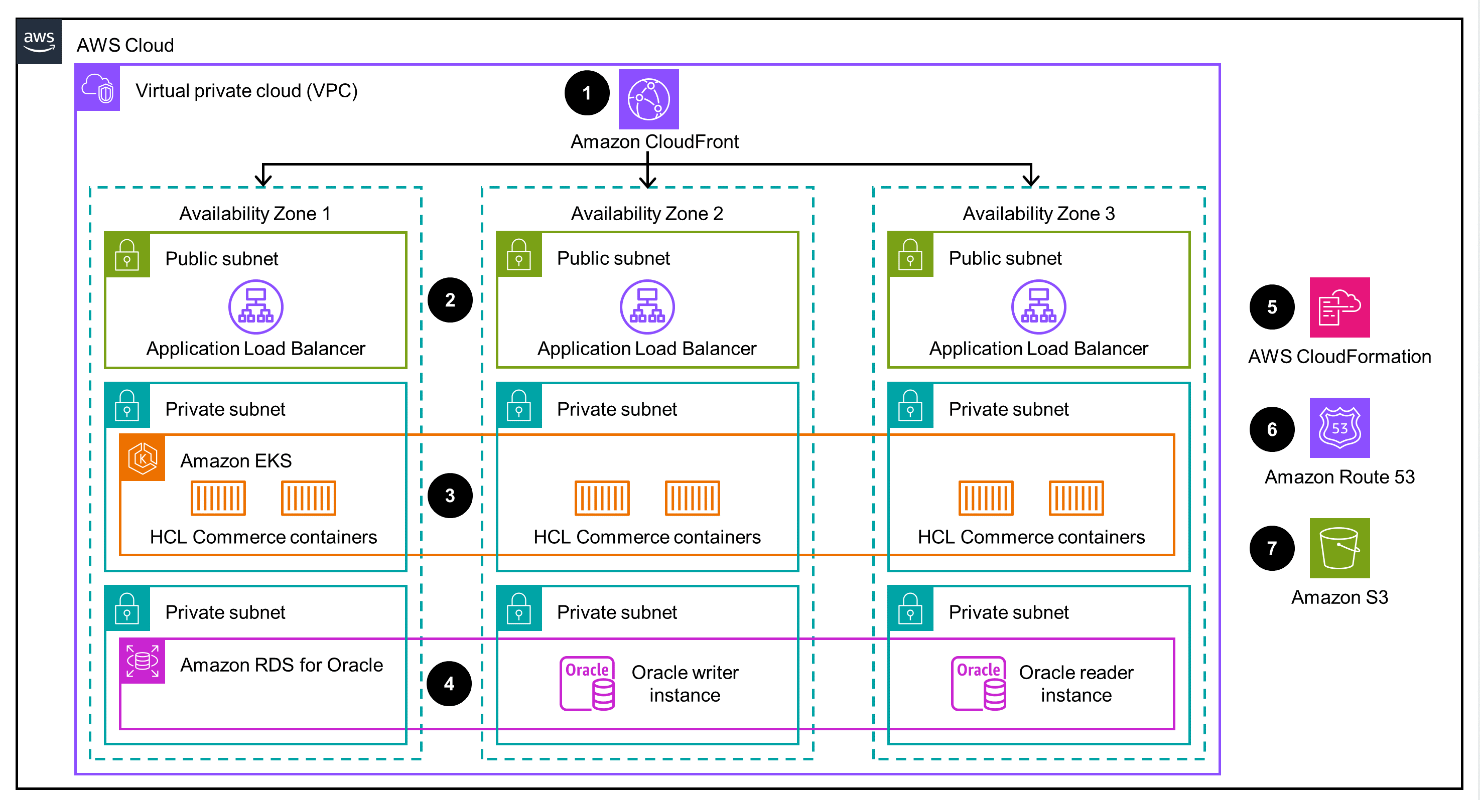 Guidance Architecture Diagram for Ecommerce Migration with HCL Commerce Cloud on AWS