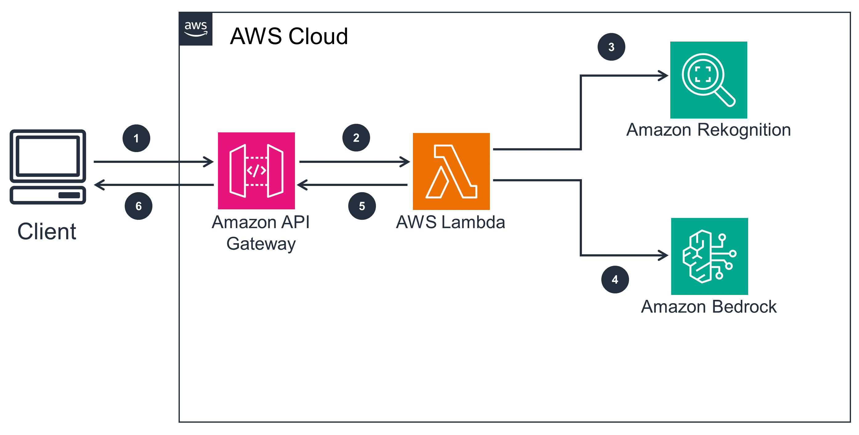 Guidance for Generating Product Descriptions with Amazon Bedrock