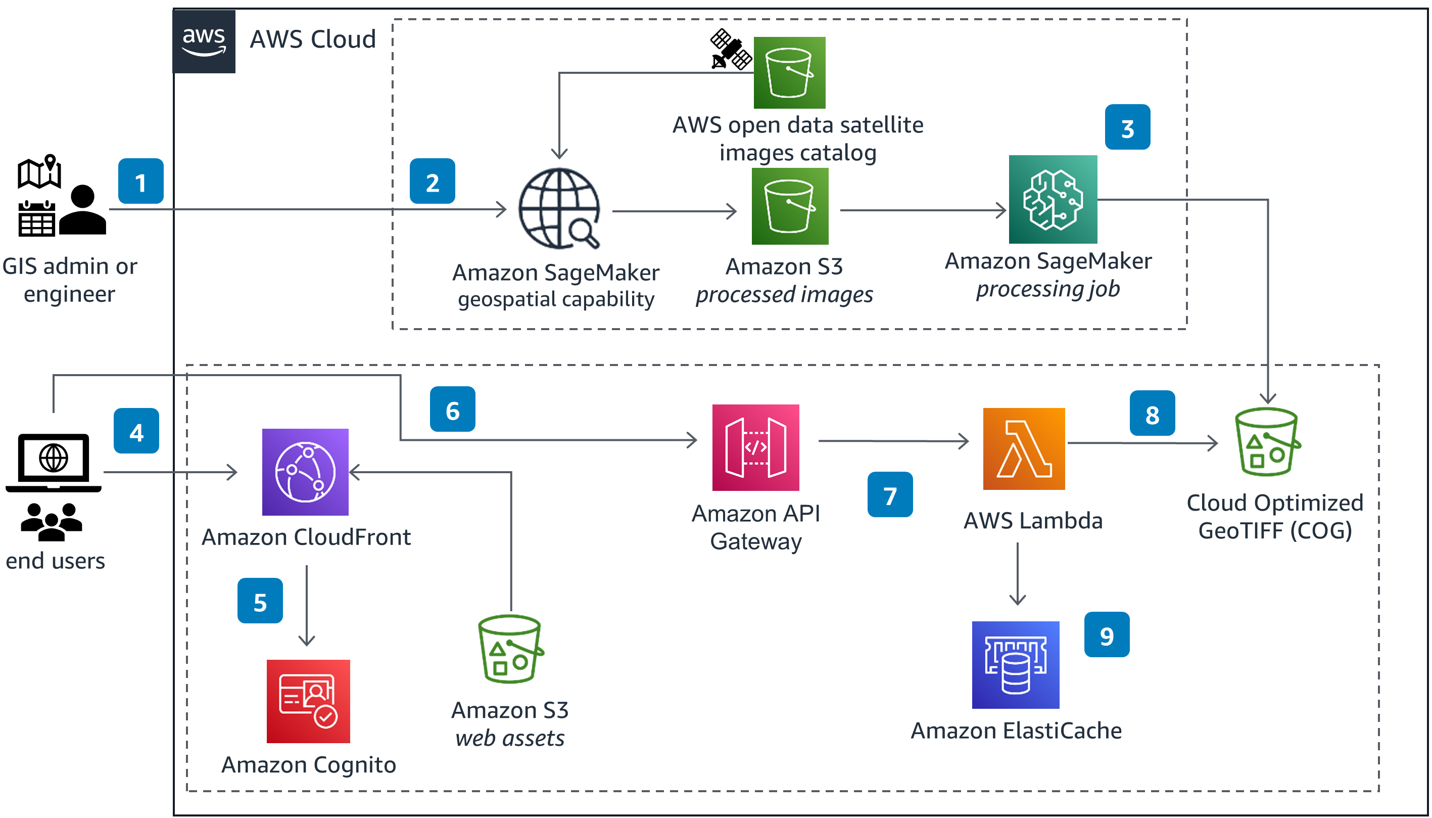 Guidance Architecture Diagram for Geospatial Data Enhancement for Agronomic Data Visualization on AWS