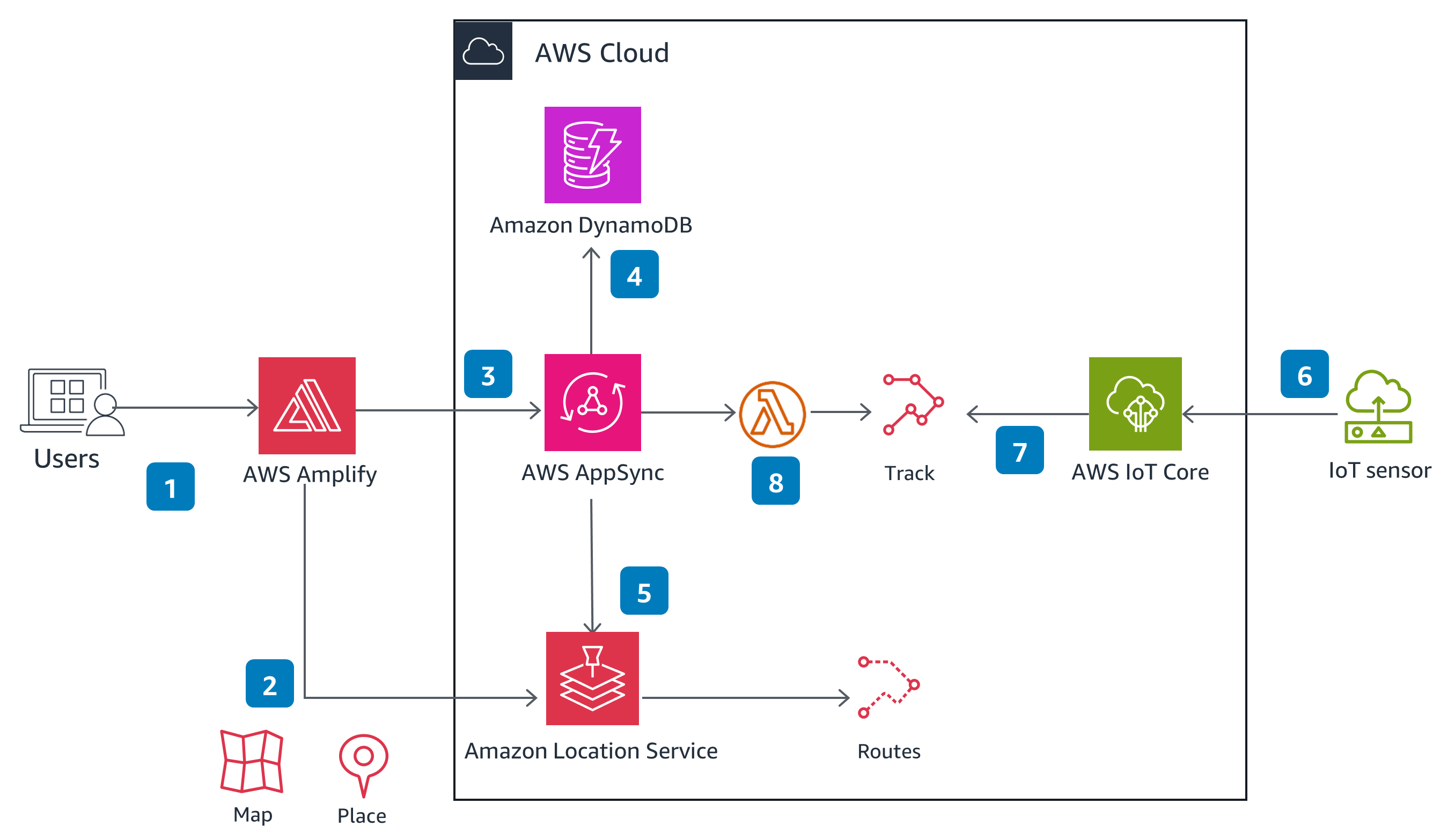 Guidance Architecture Diagram for Intelligent Route Optimization on AWS