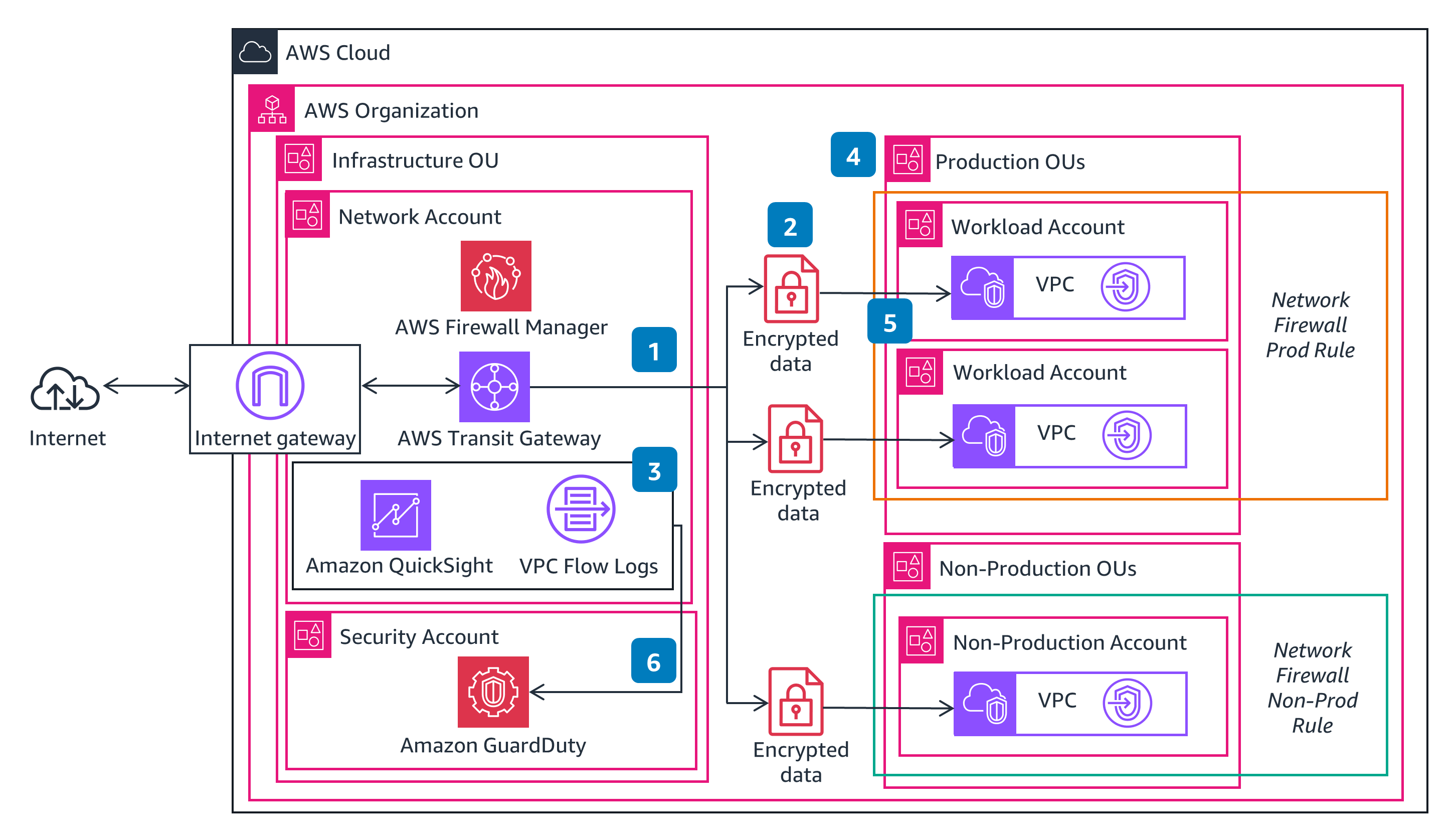 Network Security Diagram