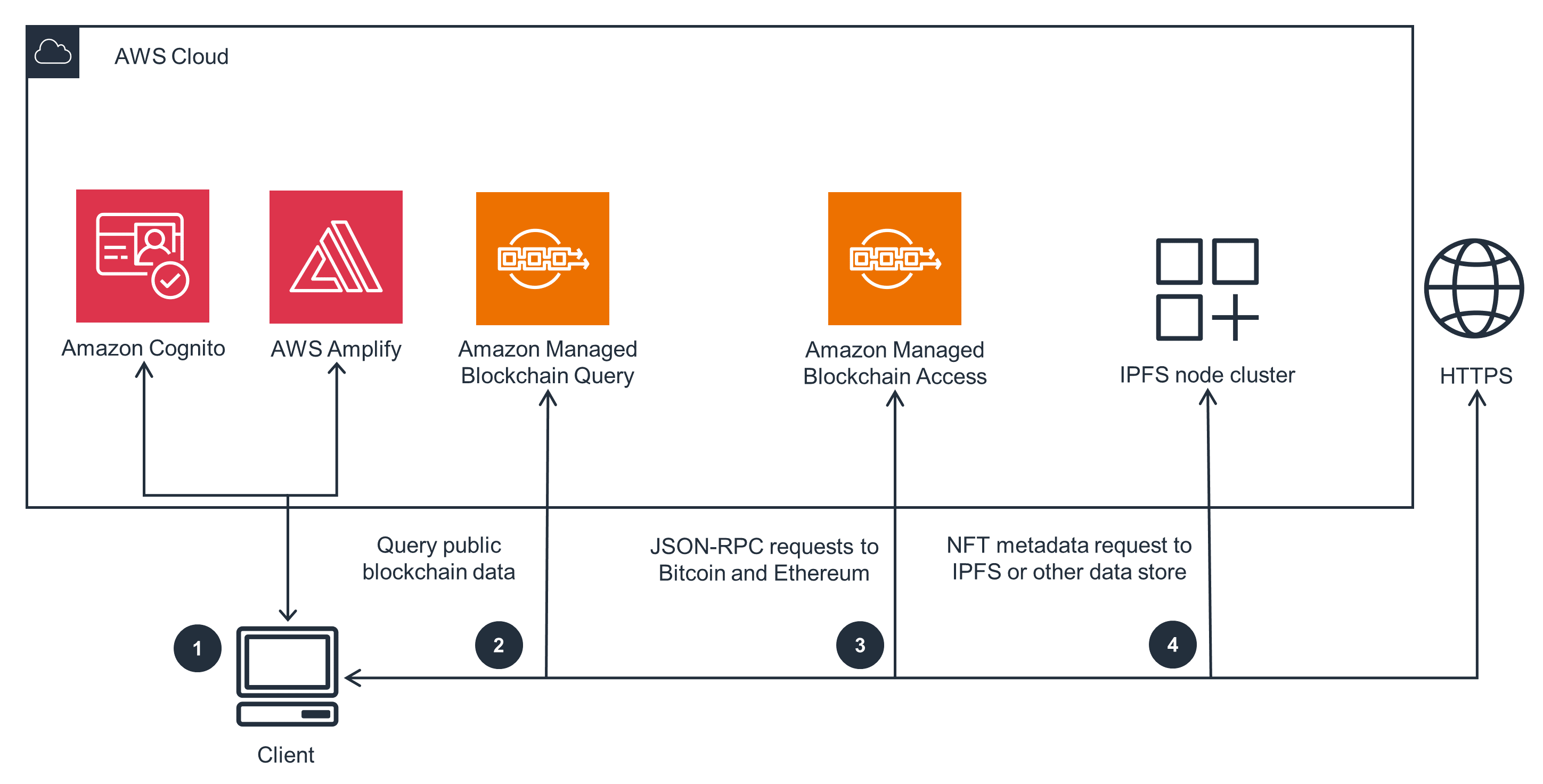 Guidance Architecture Diagram for a Non-Custodial Ethereum and Bitcoin Wallet Interface on AWS