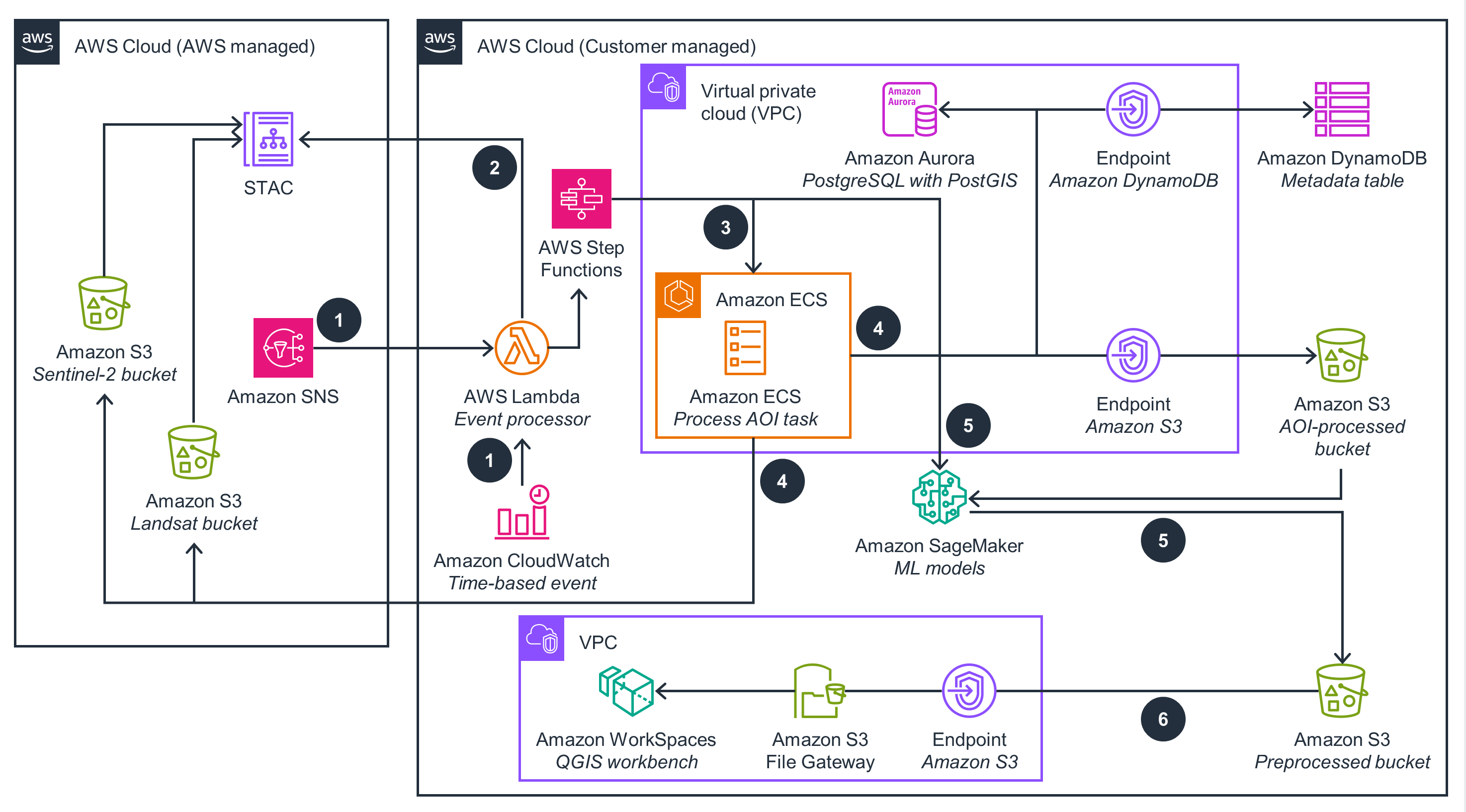 Guidance for Scaling Geospatial Data Lakes with Earth on AWS