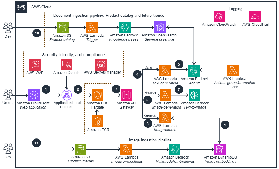 Guidance Architecture Diagram for a Virtual Personal Stylist on AWS