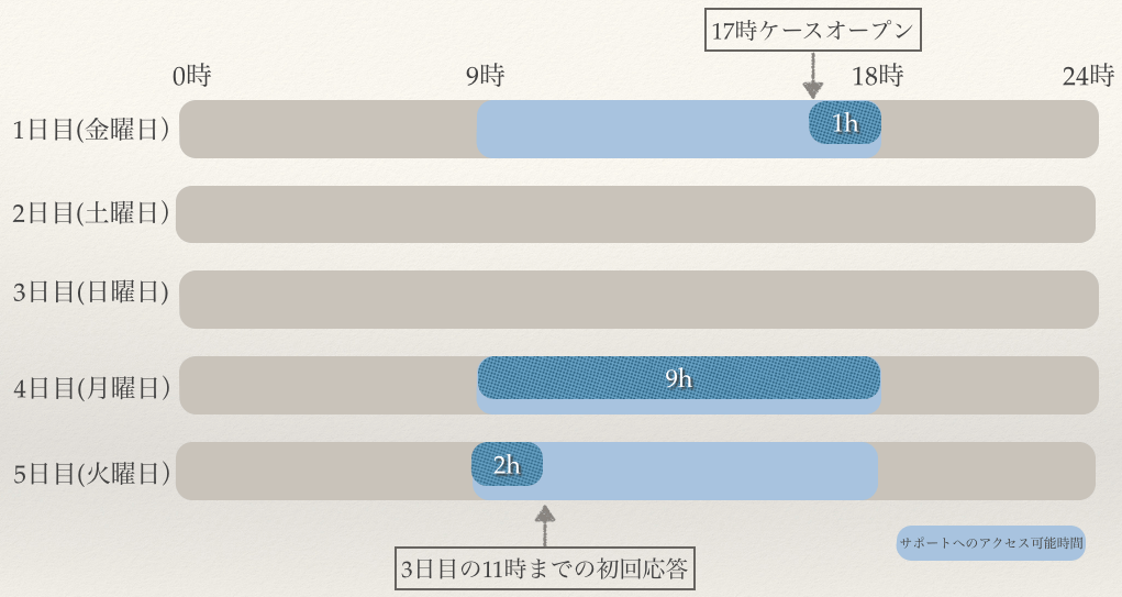 Dynatrace