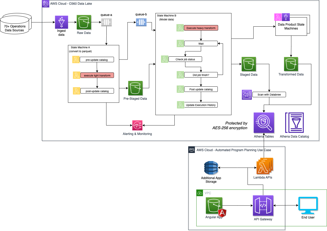 TC Energy Architecture Diagram