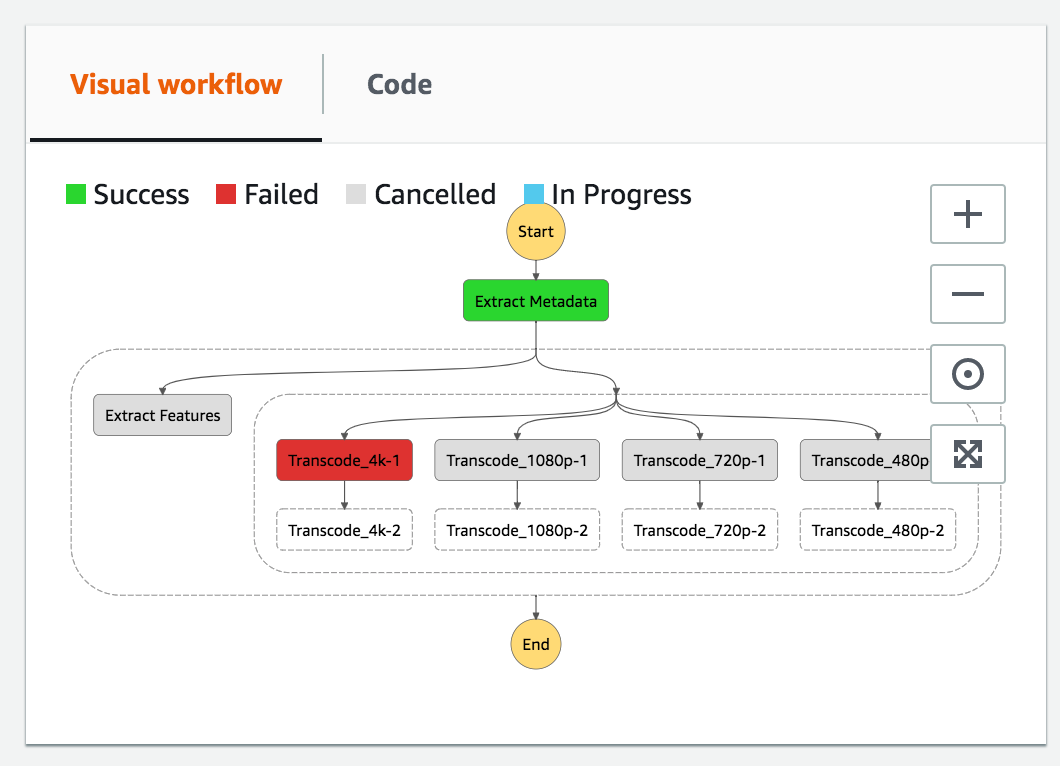 How To Combine Aws Batch And Step Functions To Create A Video Transcoding Workflow 