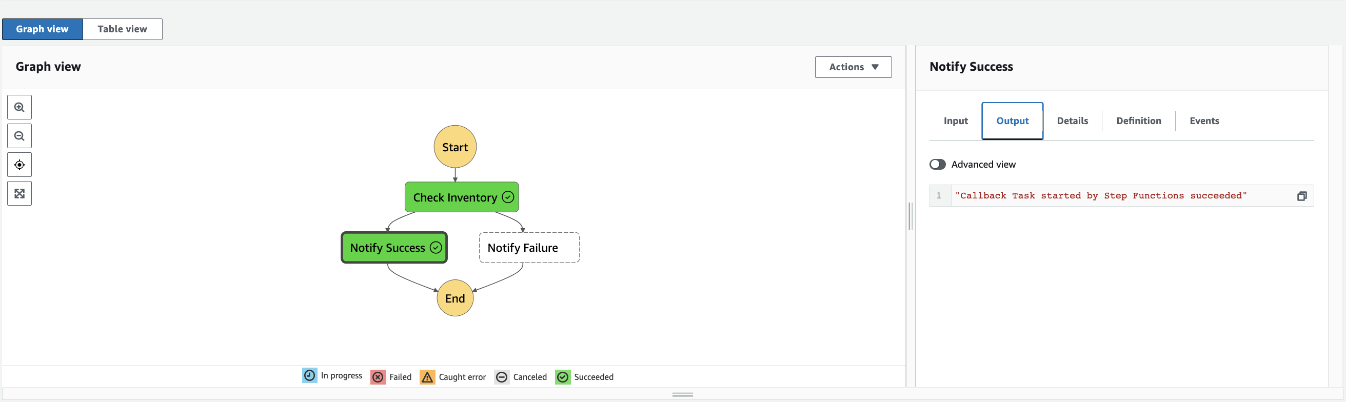 Click on each task in your workflow and expand the Input and Output fields under Step details