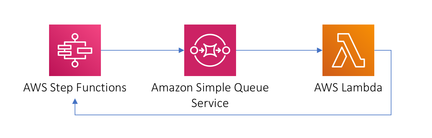 aws sqs queue terraform