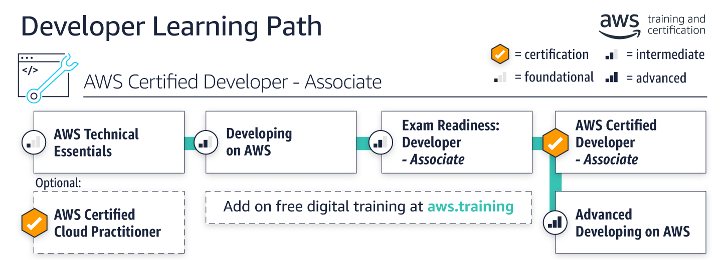 AWS-Solutions-Architect-Associate Exam Paper Pdf