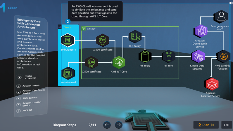 captura de tela do diagrama da central de solu&ccedil;&otilde;es no AWS Industry Quest: Sa&uacute;de 