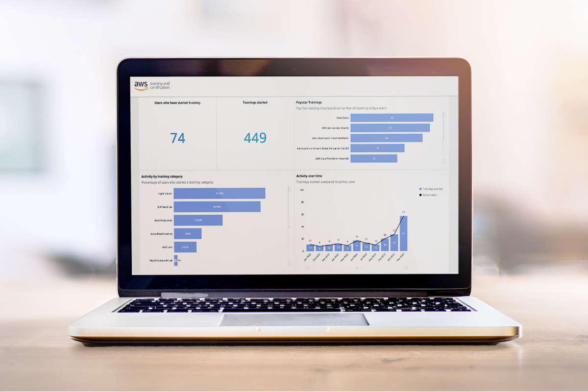 Dashboard on laptop screen