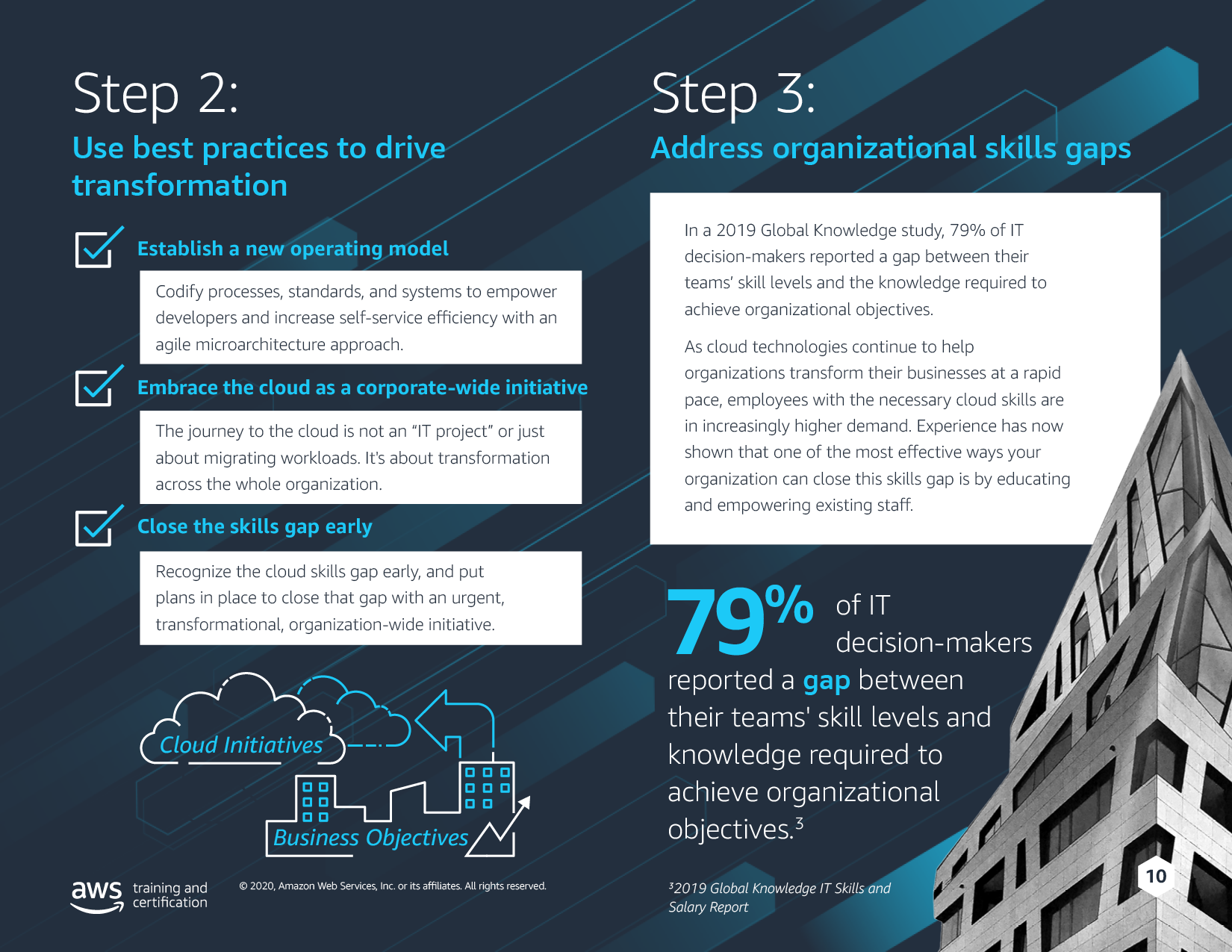 Empower Your Cloud Strategy