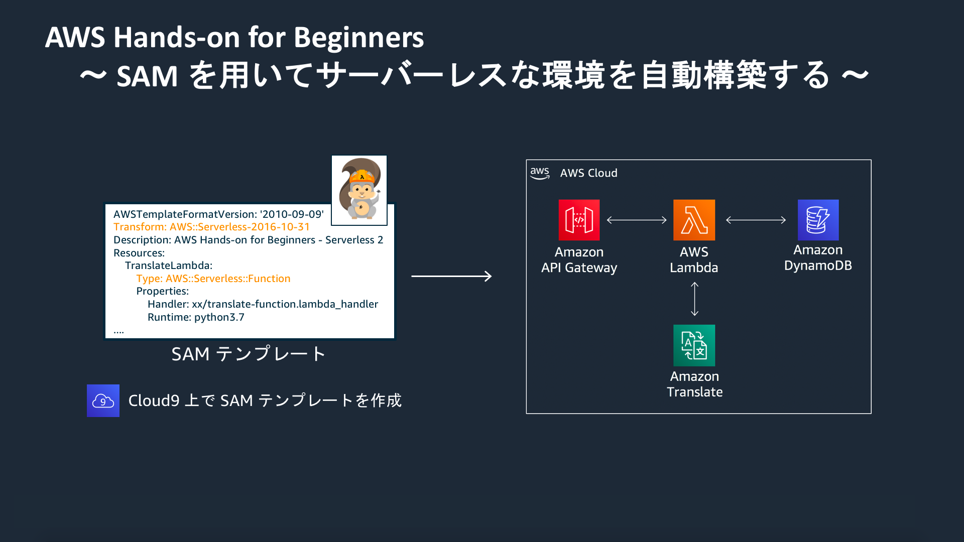 ハンズオン資料 Aws クラウドサービス活用資料集