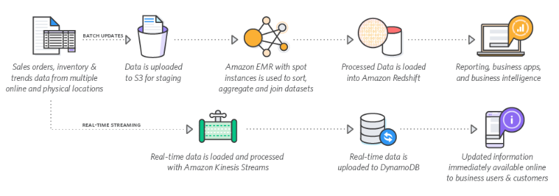 Types of Data Analysis in Data Science and Its Applications