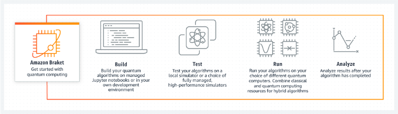 Beware What Is Quantum Computing? - QuantumComputing