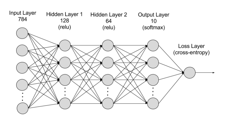 Xây dựng mô hình Neural Network  Trí tuệ nhân tạo