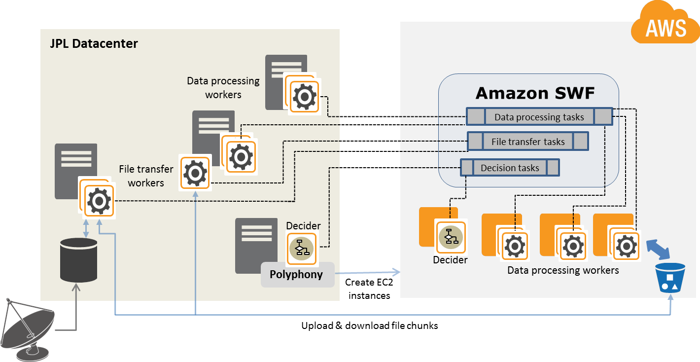 Prime Video Case Study -  Web Services (AWS)