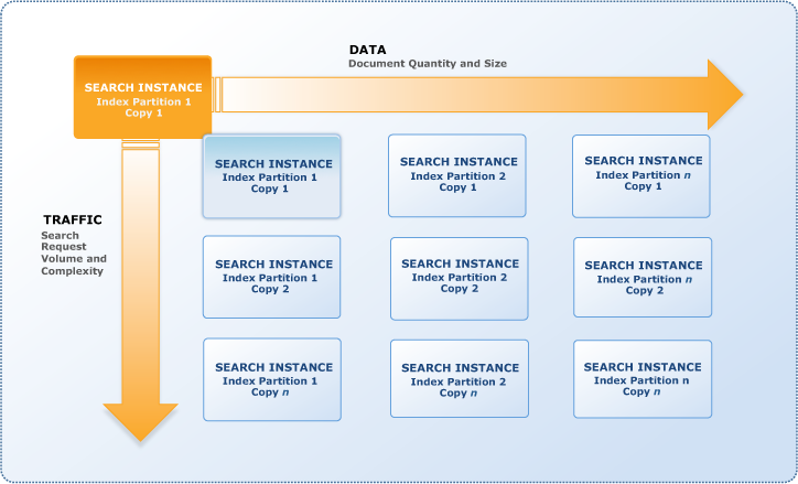 CloudSearchScaling