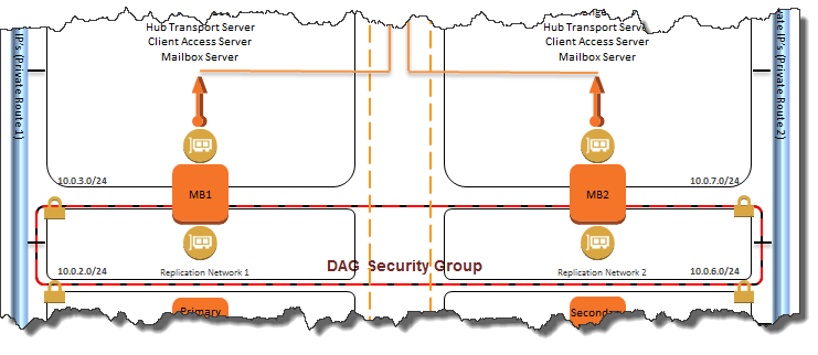 Exchange 2010 Architecture