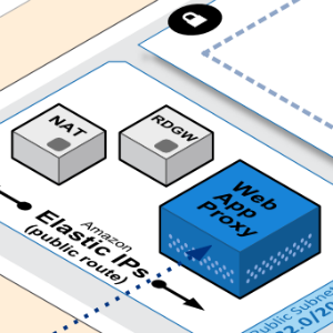 WAP and AD FS Diagram