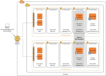 SQL Server Architecture