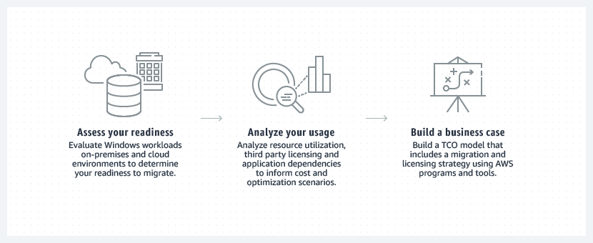 nitro software assurance