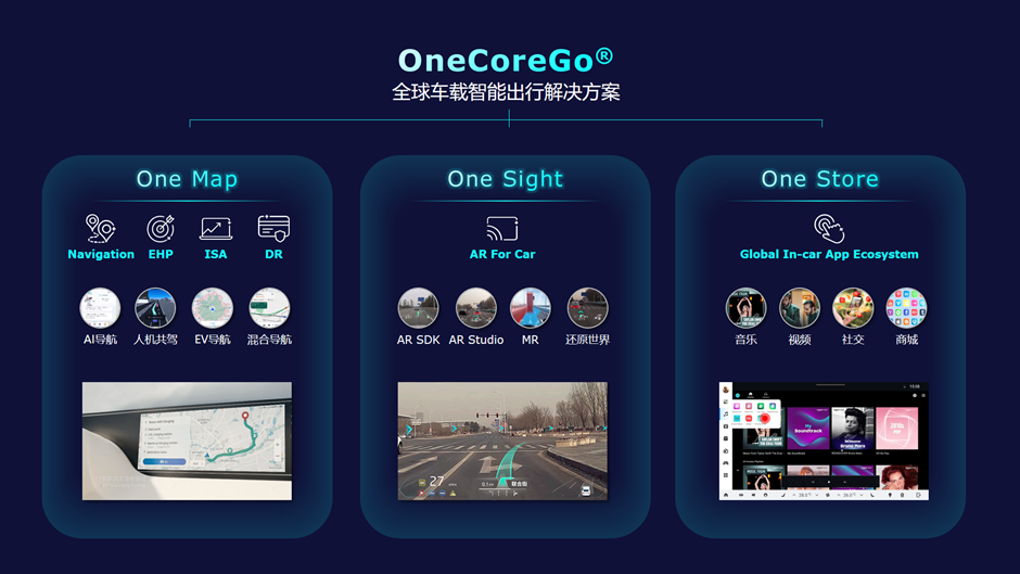 东软 OneCoreGo&reg;  全球车载智能出行解决方案