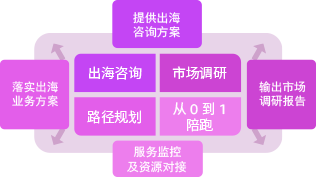 出海启航方案集