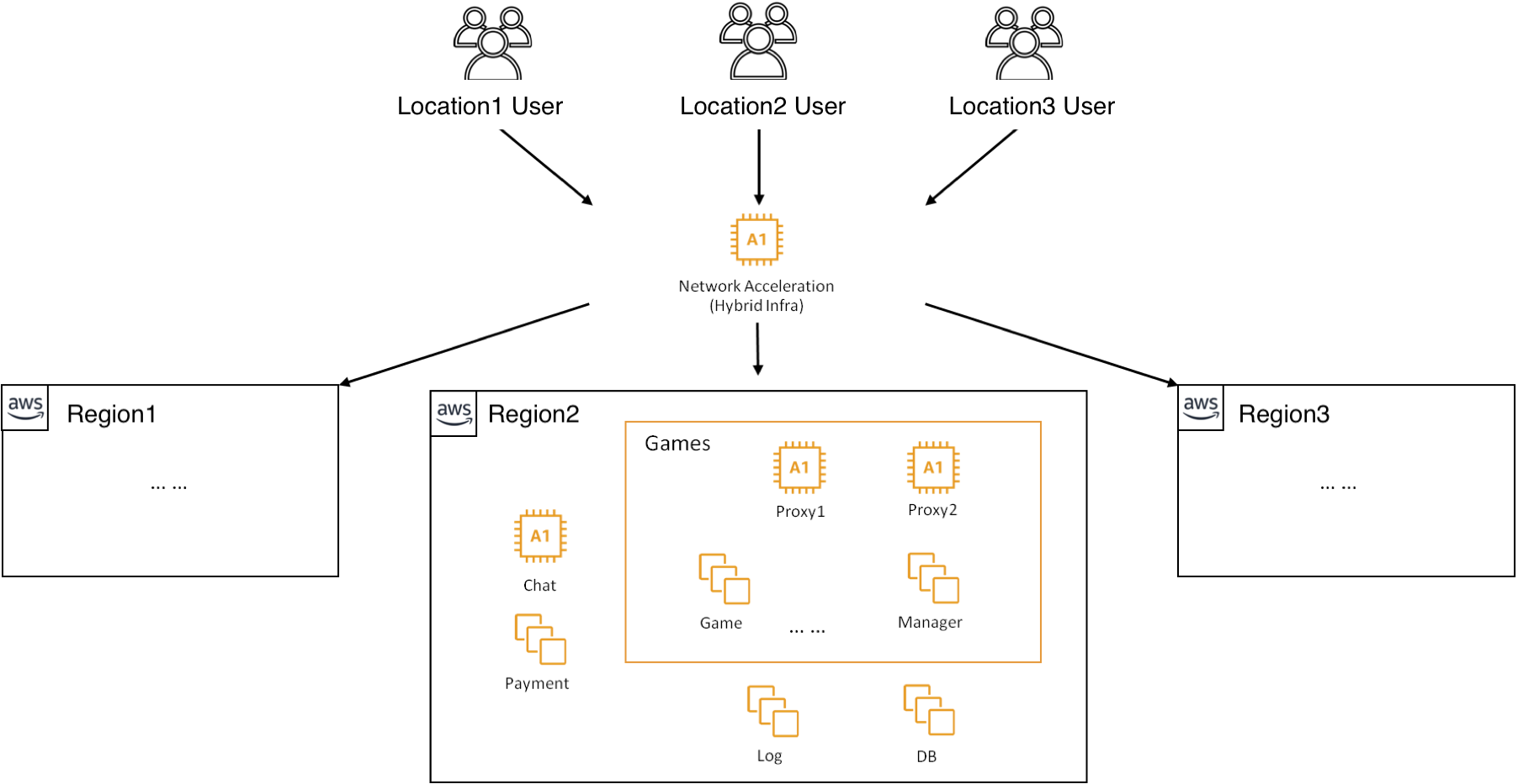 The schematic diagram of the AWS-based architecture of Knives Out