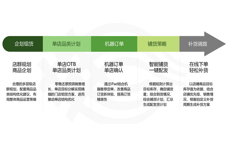 亚马逊云科技案例研究：上海贯信信息技术有限公司